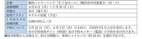 The site owner hides the web page description. 【最新】 5/26 横浜市 今後の新型コロナウイルスワクチン接種の ...