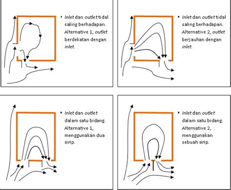 Confounding, adalah bias yang terjadi akibat tercampurnya efek pajanan utama Slendroo's Things: PENGHAWAAN ALAMI