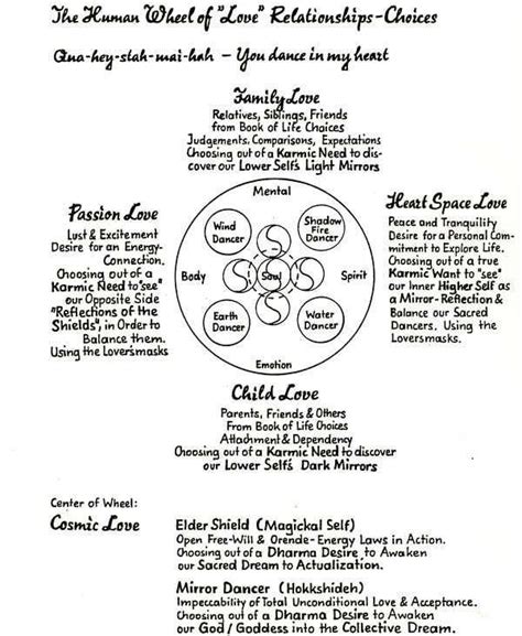 Sacred Wheel Teachings and Self-Development Techniques in ...