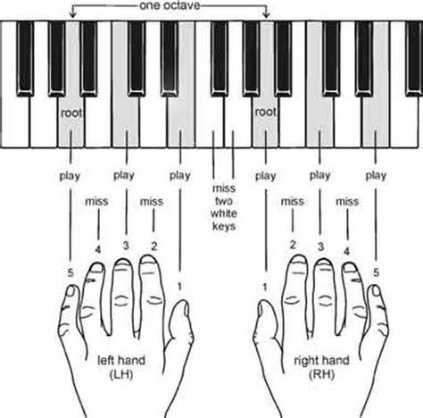 How To Read Piano Music Notes My Piano Keys Piano Music Notes