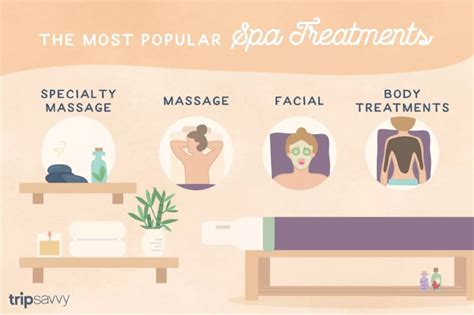 The Most Popular Spa Treatments