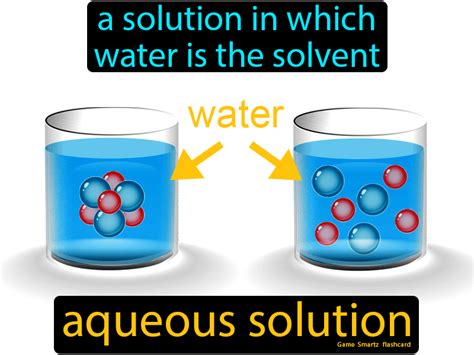 Aqueous Solution Chemistry Experiments Solutions Chemistry Study Guide