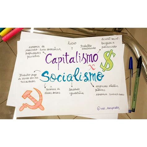 Mapa Mental Sobre Capitalismo E Socialismo