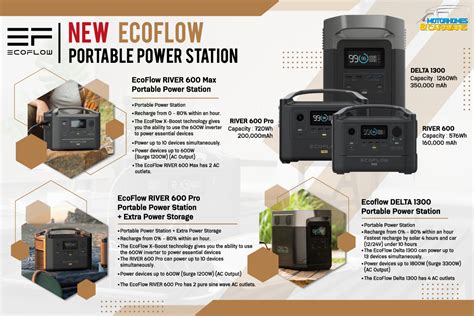 Ecoflow River Max Portable Power Station Mah Wh