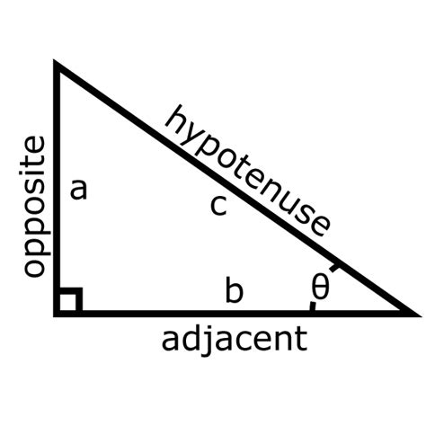Right Triangle Trigonometry And Sohcahtoa