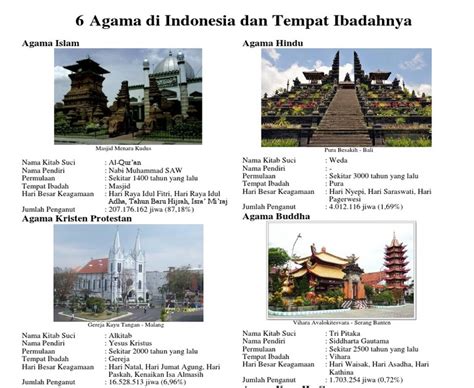 Nama Nama Tempat Ibadah Semua Agama Di Indonesia Imagesee