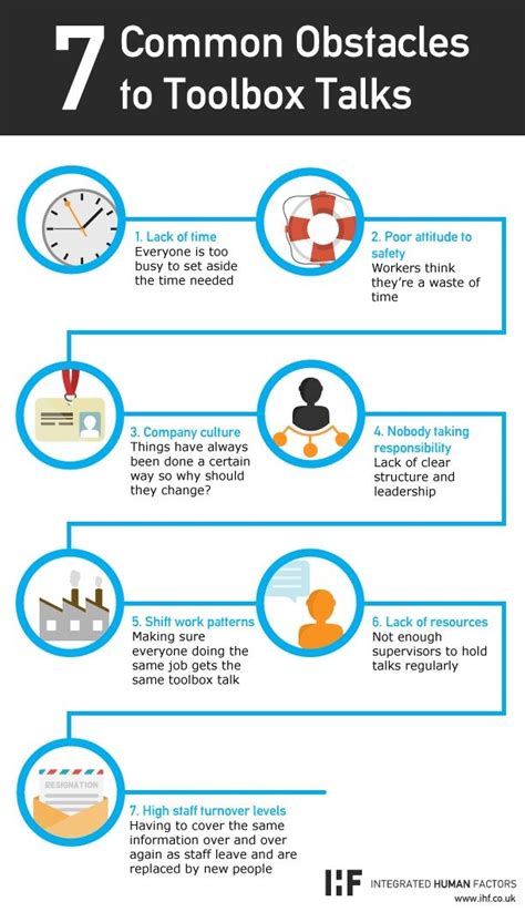 Falls prevention and healthy ageing programs for older aboriginal people are an area of increasing need as the aboriginal population ages. Infographic 7 Common Obstacles to Toolbox Talks ...