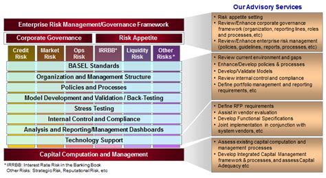Banks are vulnerable to a number of risks, and therefore, banks which assess and take steps to mitigate the impact of these risks stay healthy and perform better. Welcome to Octagon Advisors Pte. Ltd.