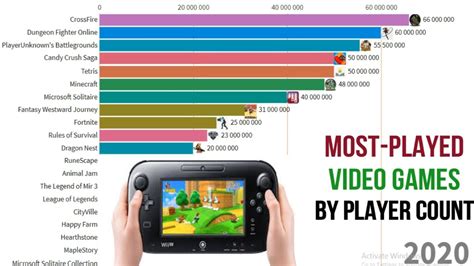 Most Played Video Games By Player Count Most Played Games In The