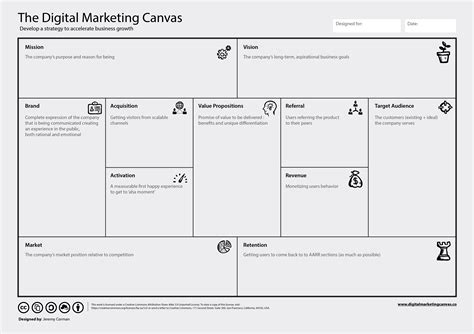 Business Model Canvas Innovation Strategy Marketing Strategy Template Vrogue