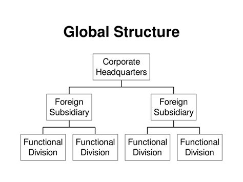 Ppt Globalization Of The Economy And The Organization Powerpoint