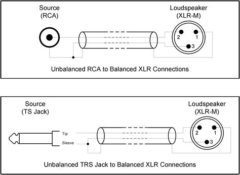 Neutrik Xlr Wiring Diagram For Your Needs