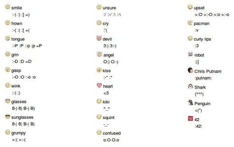 Emoticons Facebook Codes