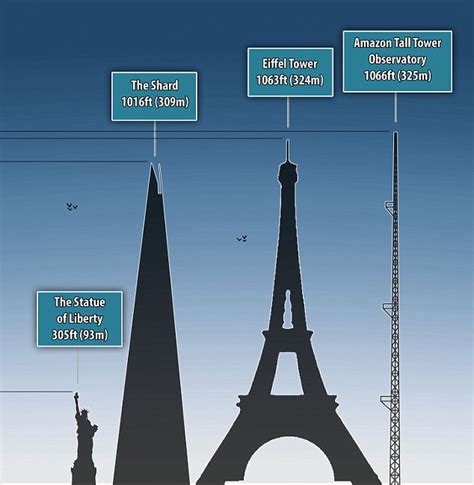 View Eiffel Tower Height Comparison Pics Eiffel Tower Net