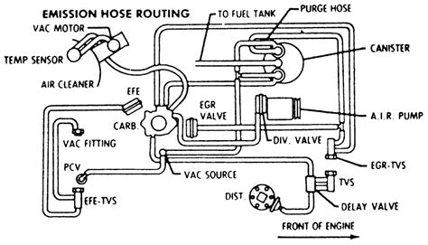 The circuit needs to be checked with a volt tester whatsoever points. Vacuum Line Diagram For Chevy 305 - Hanenhuusholli