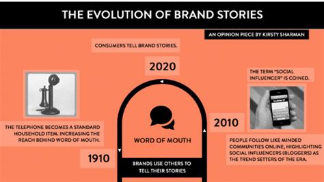 Maybe you would like to learn more about one of these? What is Brand Storytelling? - Small Business Trends