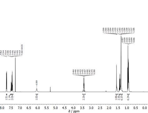 Figure S 11 1 H NMR spectrum of 6 in CDCl3 δ 0 10 ppm Download