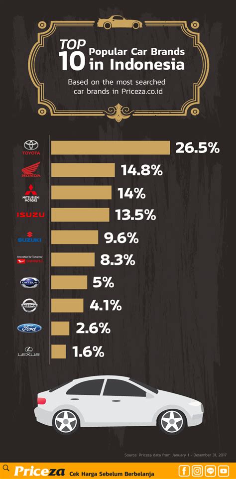Maybe you would like to learn more about one of these? Japanese Cars Still Dominates the Search for New and Used ...