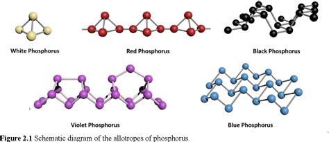 Pdf Synthesis And Characterization Of Violet Phosphorus Semantic