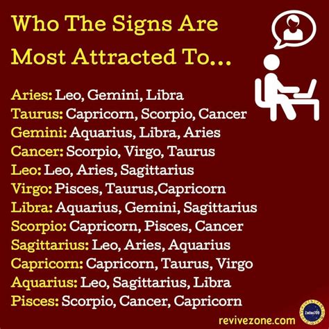 Yup I Have A Sweet Tooth For Male Caps Zodiac Signs Love Matches Zodiac Signs Matches
