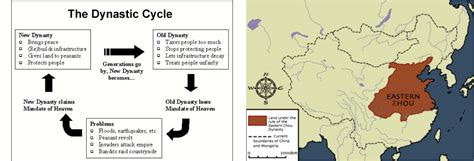 Zhou Dynasty 1027 256 Bc Chinas Dynasties
