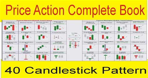 Complete Price Action 40 Candlestick Pattern Book Tani Forex