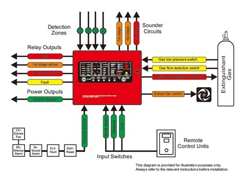 Alarm System Circuit Diagram