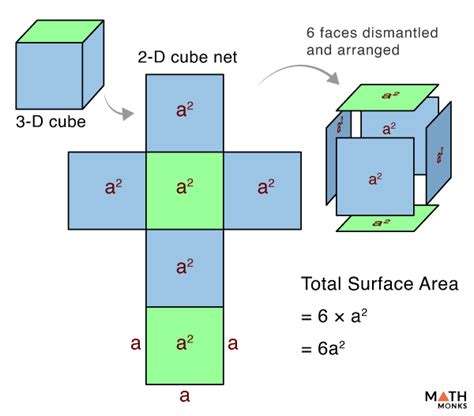 Volume And Surface Area Of A Cube