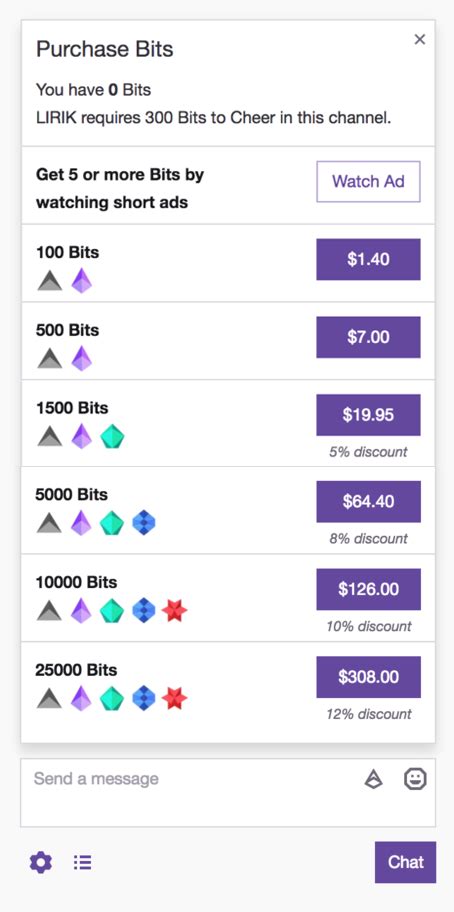 Twitch Bits To Usd Conversion — The Only Guide You Need In 2024 Earthweb