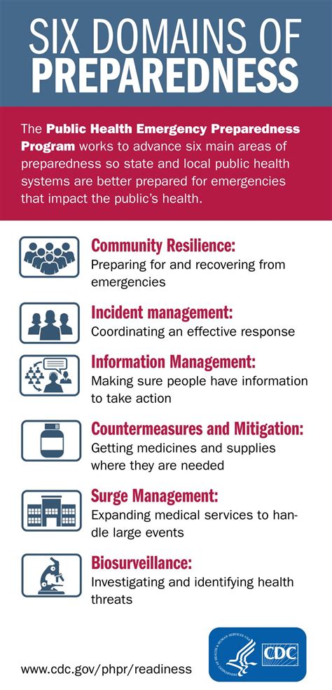 local response cdc s public health emergency preparedness program