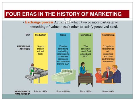 Ppt Four Eras In The History Of Marketing Powerpoint Presentation
