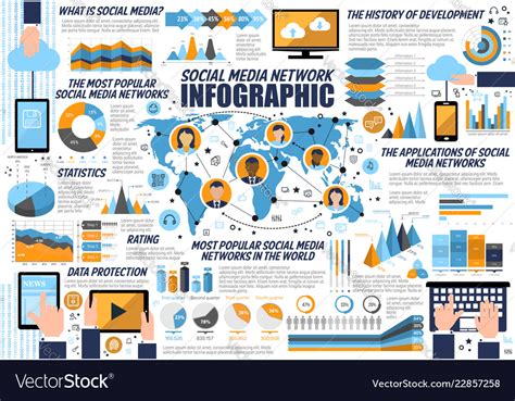 Infographic For Internet And Social Media Networks