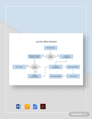 17 Office Flowchart Templates In Pdf Free And Premium
