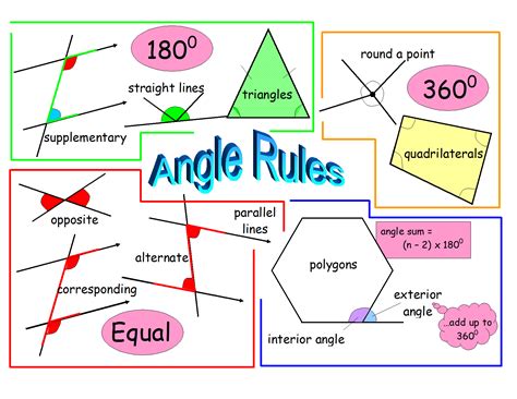 Angle Rules Teaching Pinterest Geometry Formulas Math And