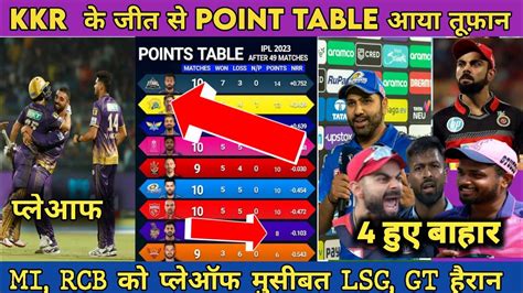 Ipl Point Table । Kkr Vs Pbks Match । Pbks Vs Kkr Point Table ।point