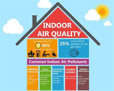 Air Quality Guide Jhe Environmental