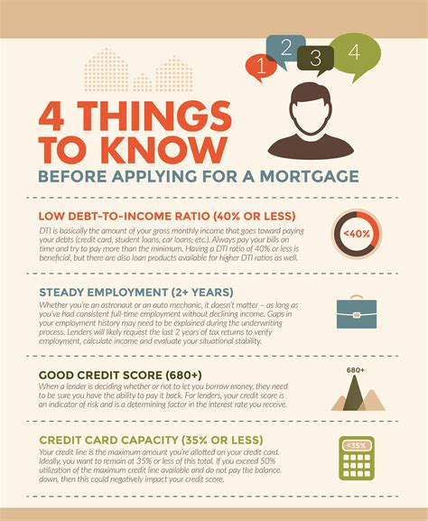 4 Things To Know Before Applying For A Mortgage