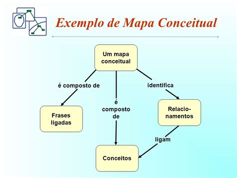 Modelo De Mapa Conceitual