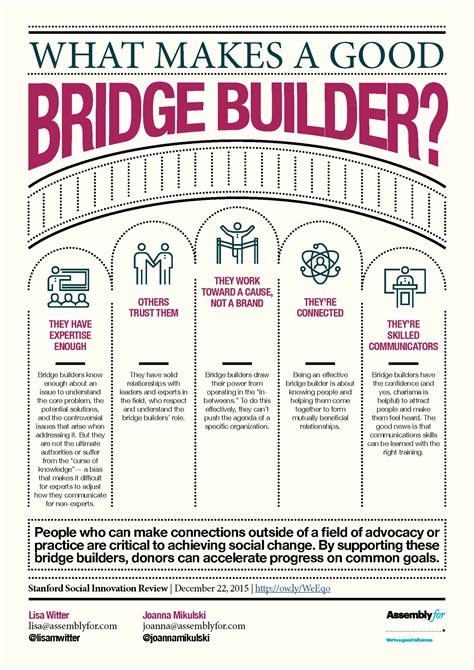 Breaking Free from the Tribe: Why Philanthropy Needs to Invest in
