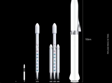 Elon Musk Spacex Bfr Can Colonize Mars Build A Moon Base — In 2024
