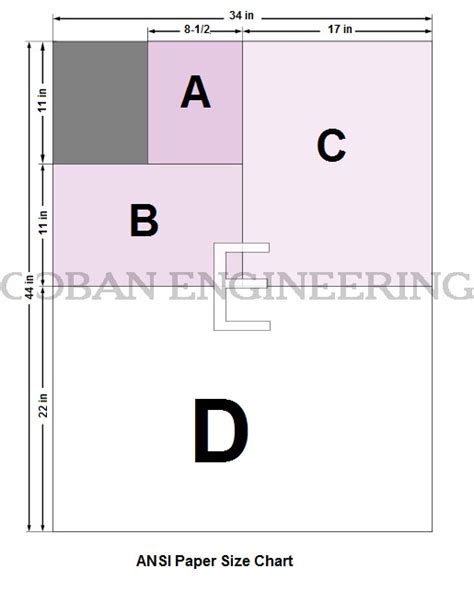 Infomech International Paper Size Standards