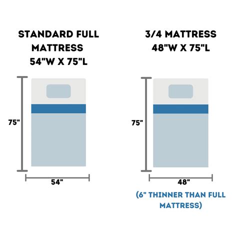 Mattress Size Chart Bed Dimensions Guide 2023 Ph