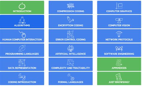 Ian Bell Programmer Semantic Scholar