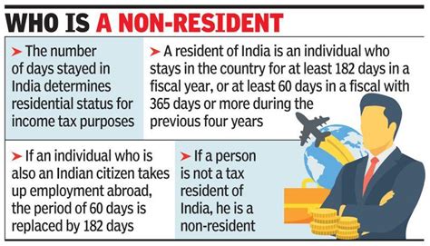 Buying Non Residents Flat Check Tax Impact Times Of India