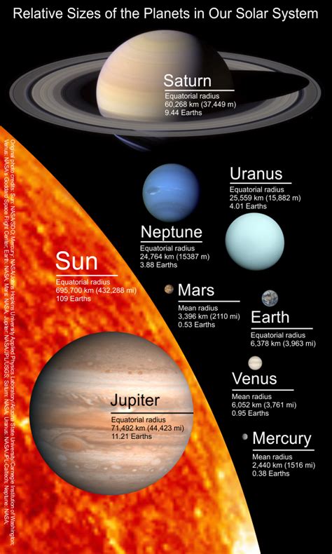 Relative Size Of Planets In Our Solar System