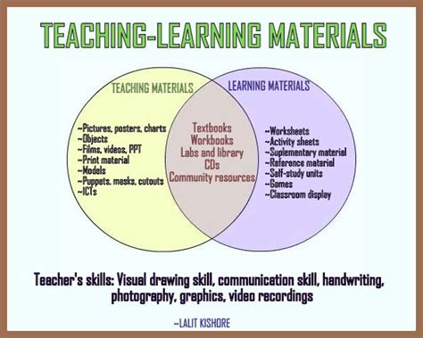 Teaching Learning Aids Pdf Ructi