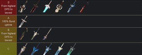In genshin impact, catalyst weapons are one of the 5 possible weapons which can be used for certain characters. Genshin Weapons Tier List : Battle Pass Worth It Best ...