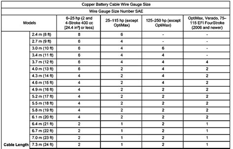 Battery Cable Size Chart For Battery Cable Questions 20 44 Off