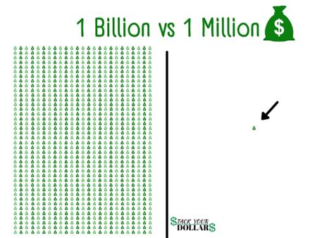 1 Billion Vs 1 Million Dollars Is A Huge Difference Stack Your Dollars