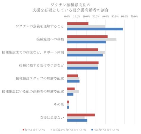 センズリ鑑賞 潮吹き 上原亜衣 美熟女 肉便器 手コキ 母 痙攣 パンチラ 泥酔 深田えいみ 輪姦 隠し撮り 性奴隷 素人ナンパ 熟女マッサージ師 おっぱ. 新型コロナ「要介護高齢者」43％が接種ためらう～移動に困難が ...